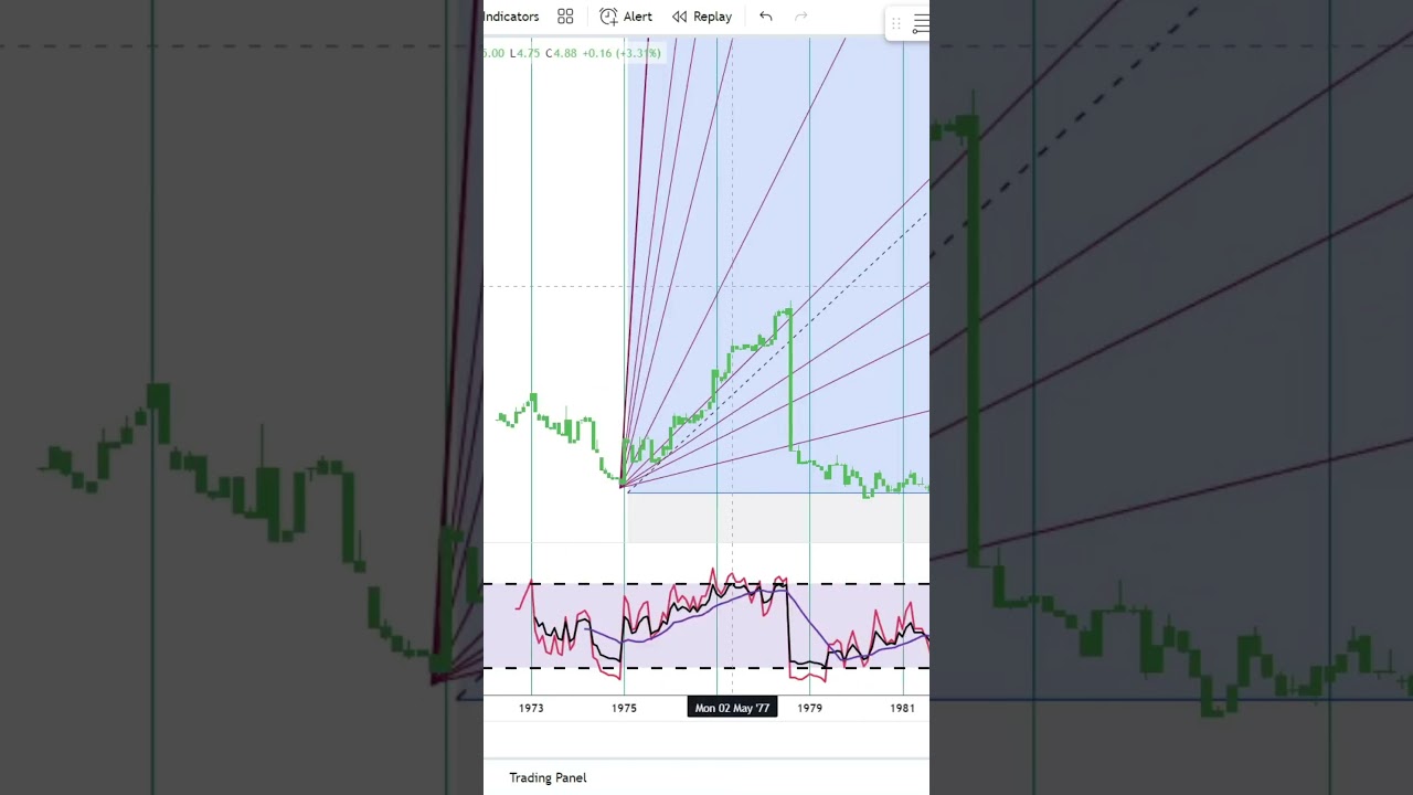 KeyCorp Stock Trading: Tips & Strategies for Investors | Financial Texture | Shorts  #0467
