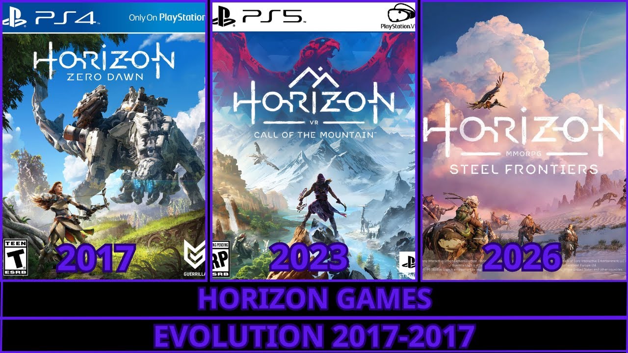 Horizon Games Evolution (2017-2026)