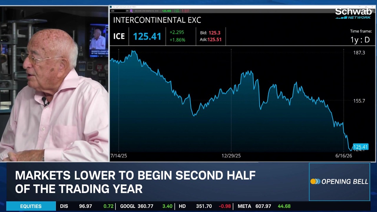 Ted Weisberg Sees Opportunity for Value Investors & Risks in Fed's Hawkish Tilt