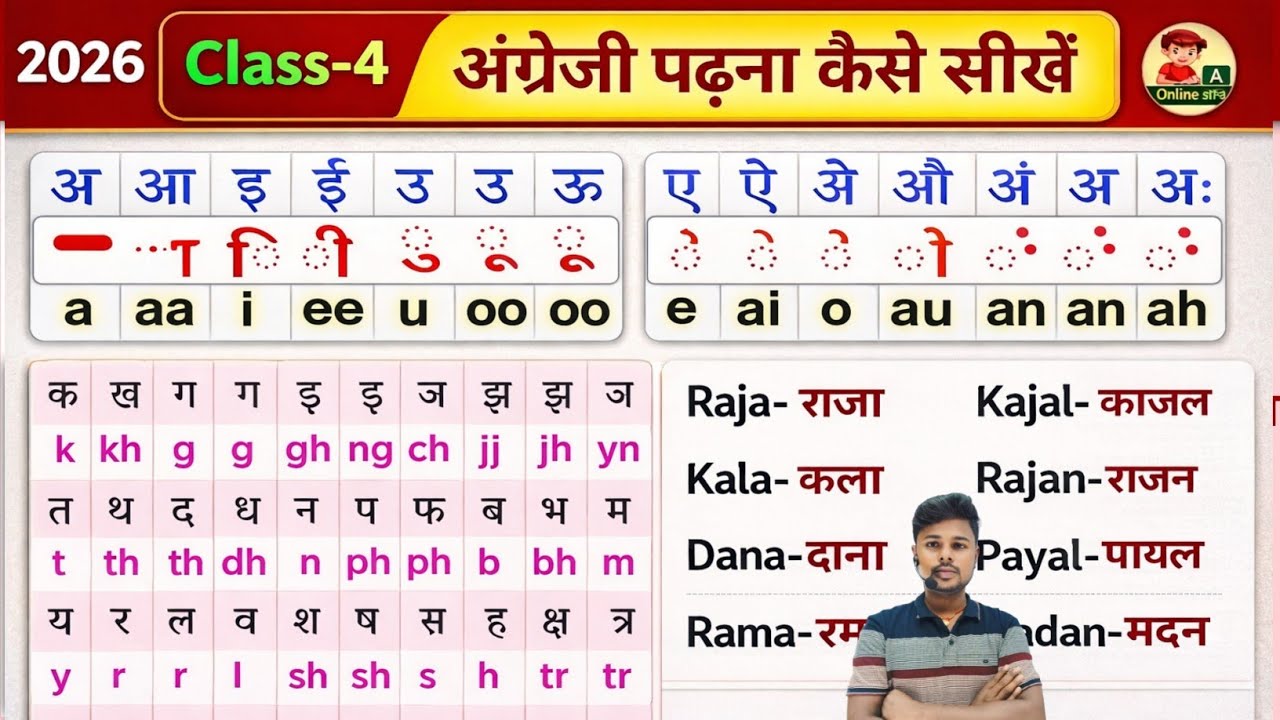 2026 Class 4/ English Kaise Sikhe?  अंग्रेजी कैसे सीखे? How To Learn English? English Kaise Padhenge