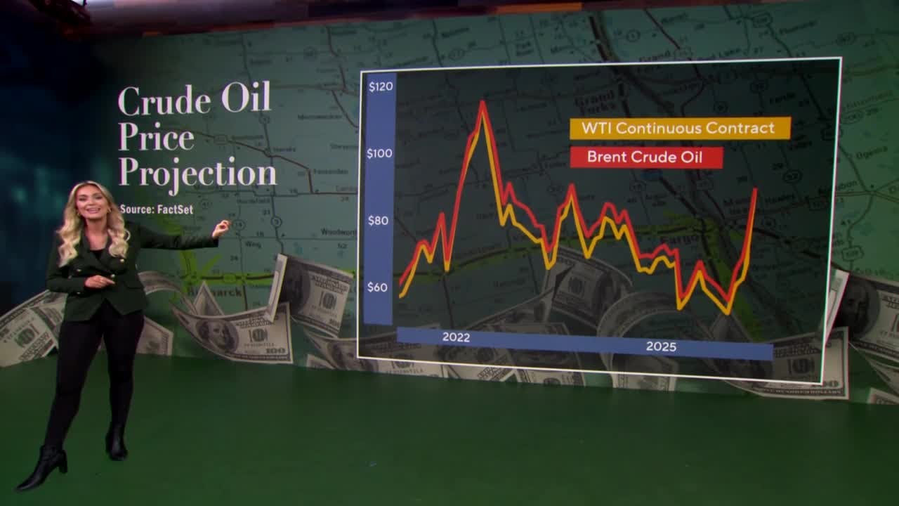Oil surges 12%, Dow drops 450 pts amid Iran conflict