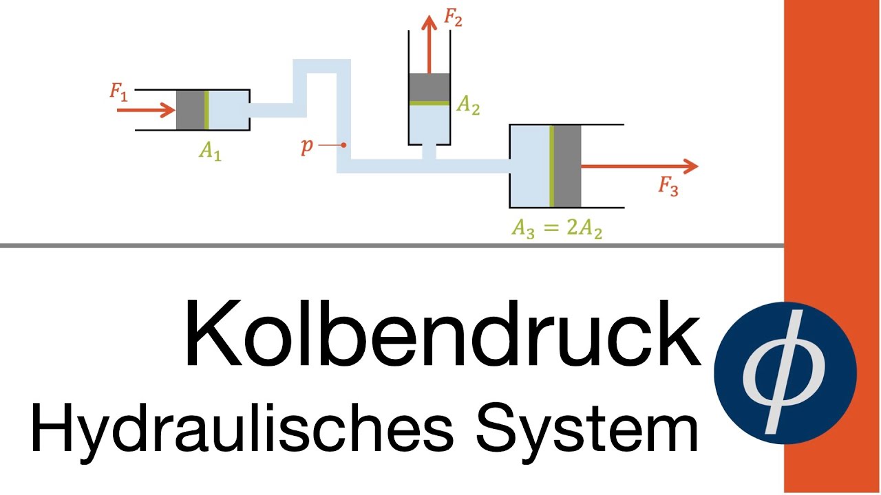 Kolbendruck am Beispiel verstanden - Hydraulisches System (0101)