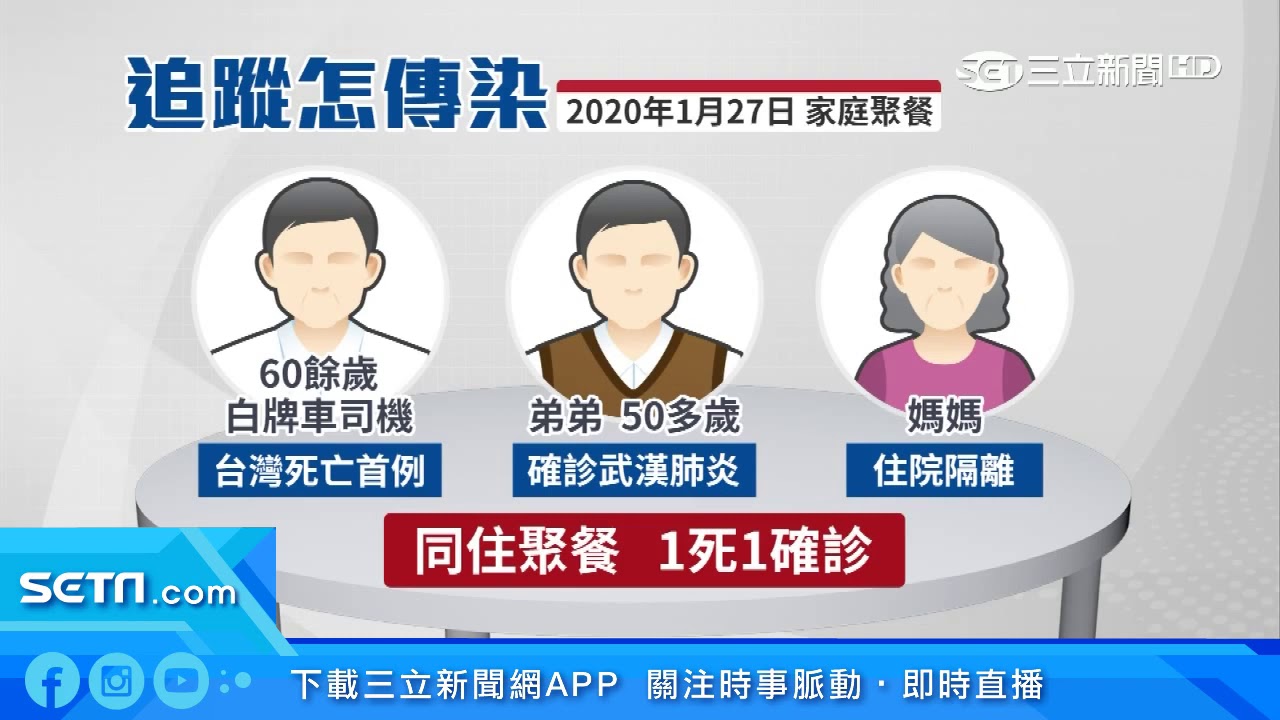 武漢肺炎／全台死亡首例　弟確診、母住院隔離｜三立新聞台