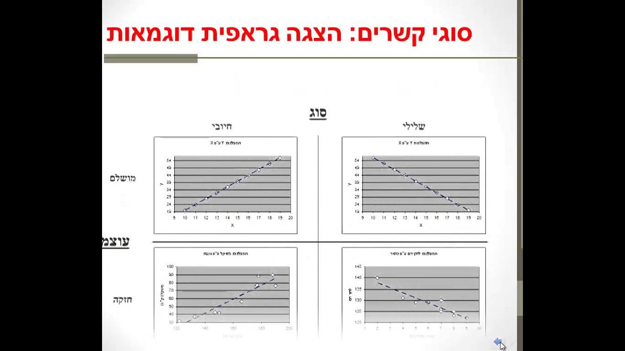 רגרסיה פשוטה ומרובה