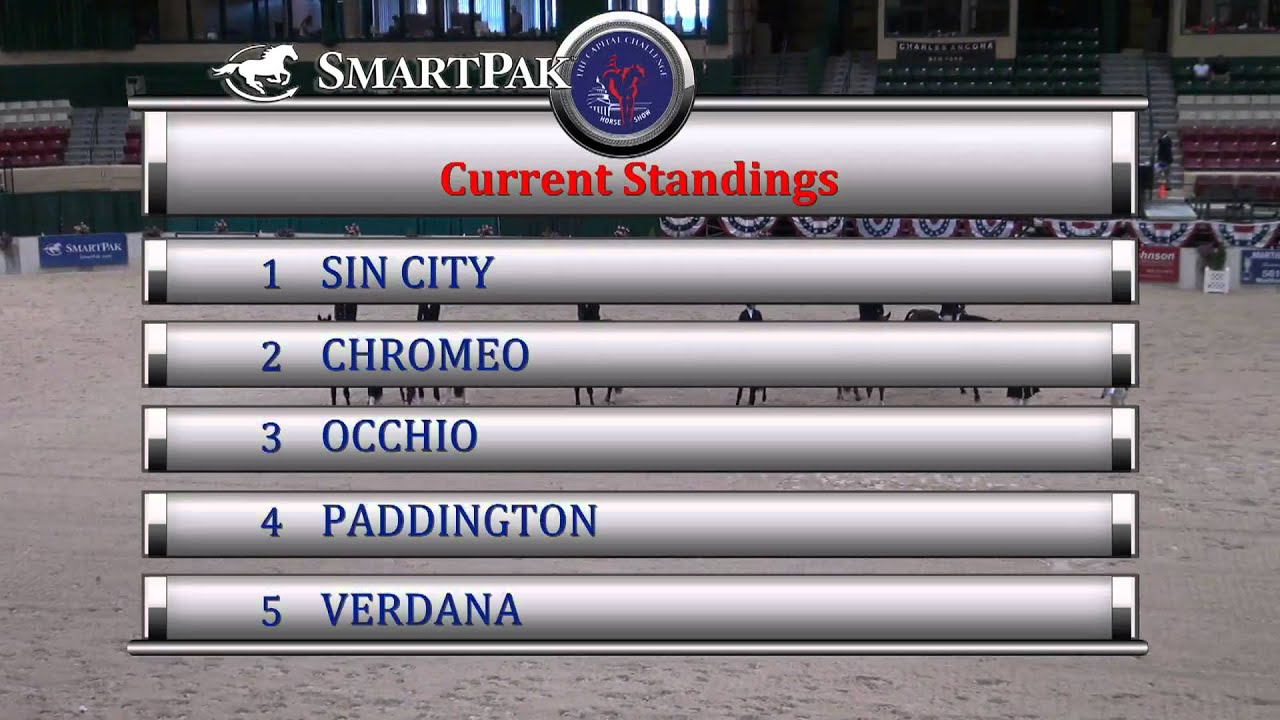 Sunday Indoor Class 12 Junior World Champion Under Saddle