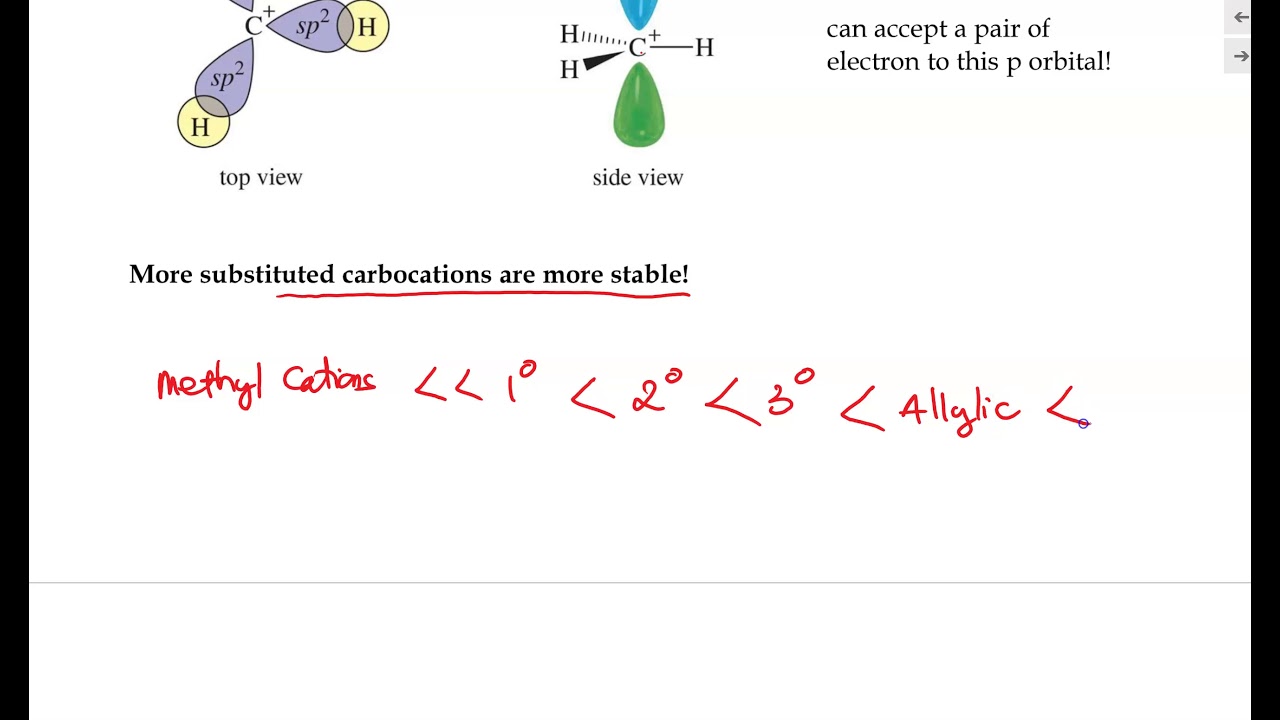Carbocations and Factors Affecting Their Stability