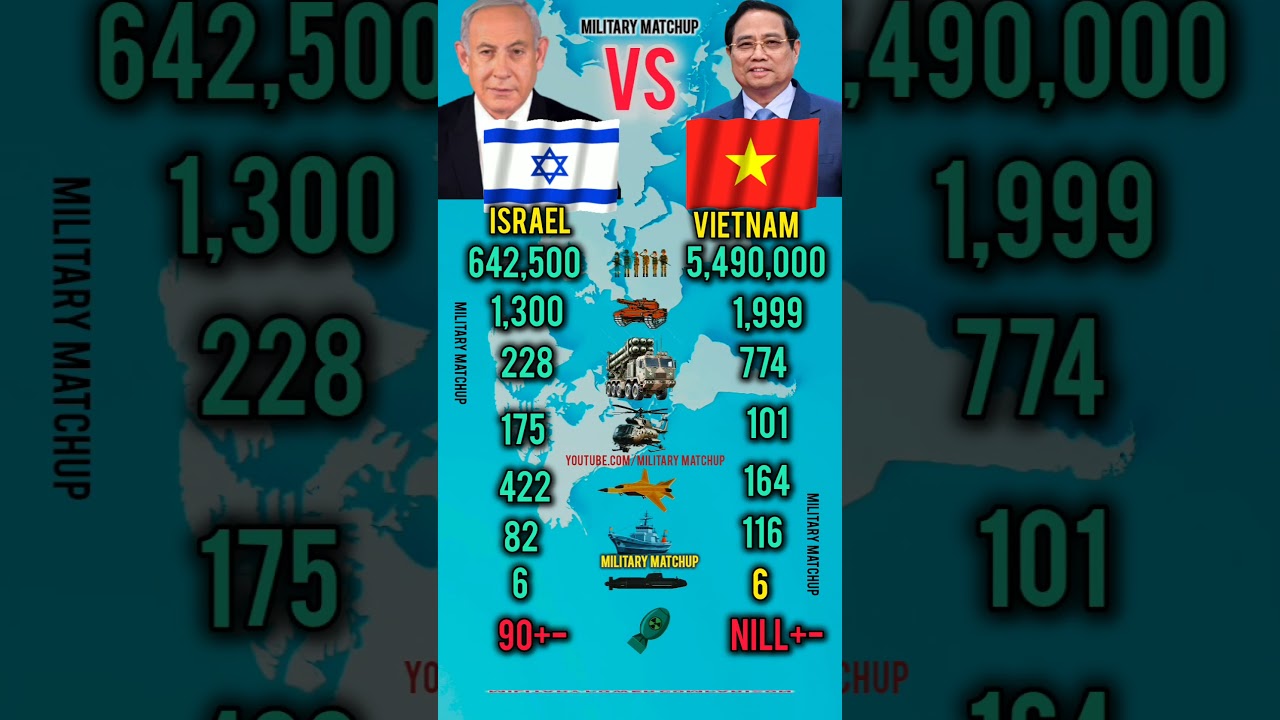 Israel vs Vietnam | Who is Stronger Military?