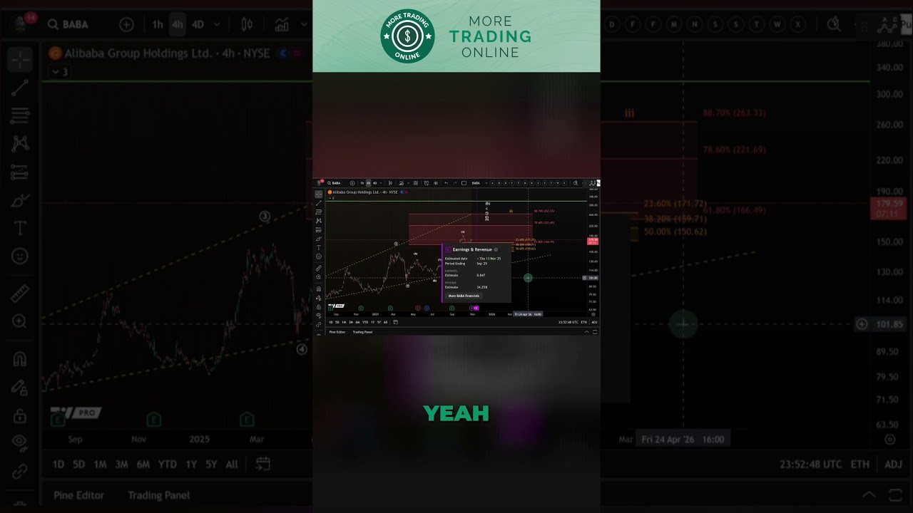 Is the Alibaba (BABA) Stock Ready for the Next Rally?