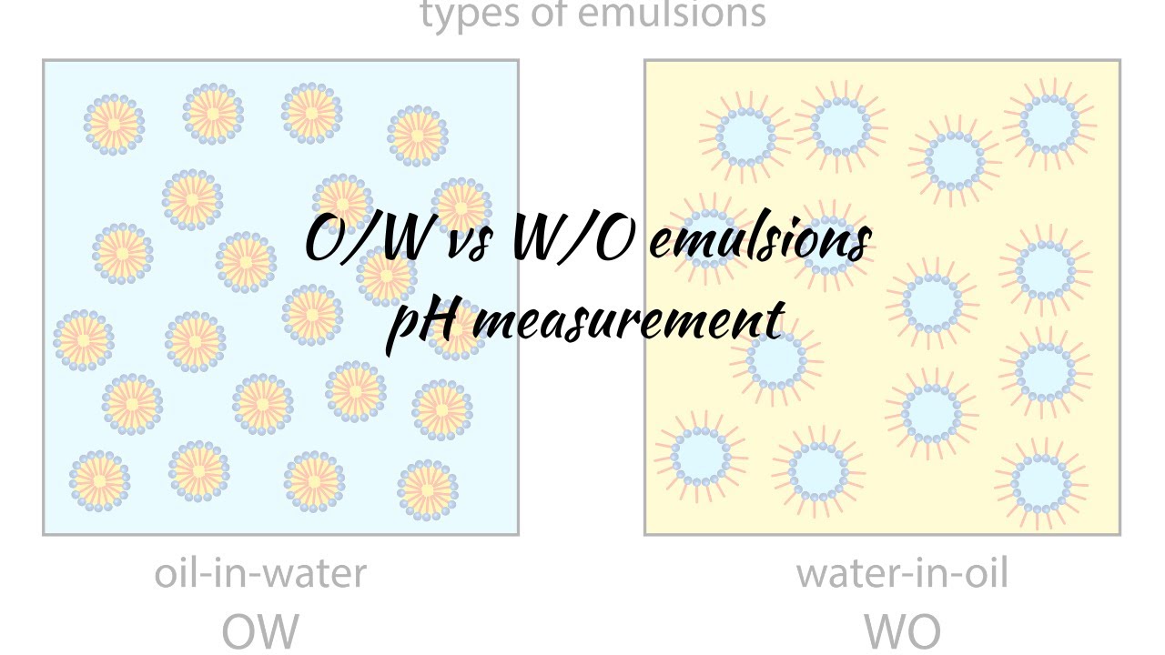 W/O vs O/W emulsion