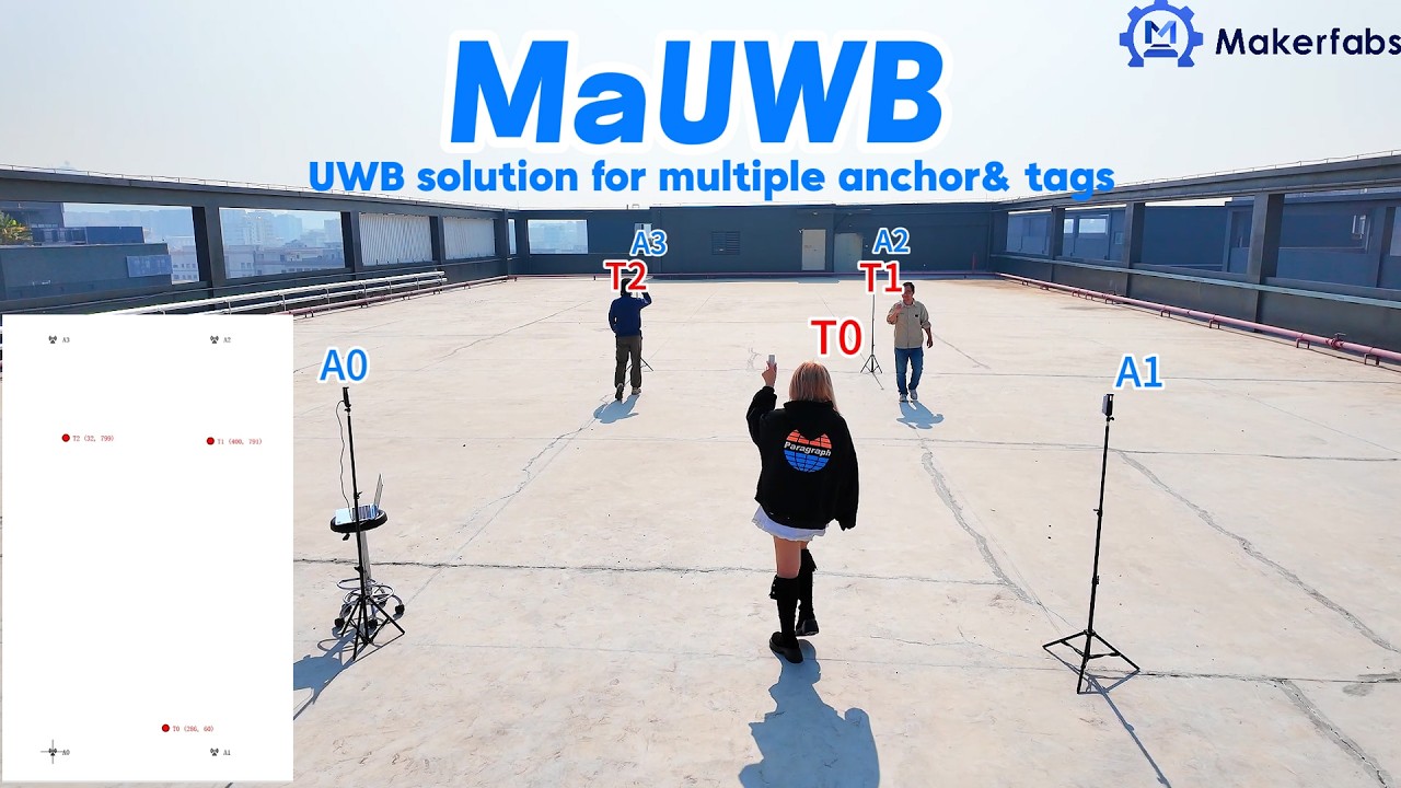 MaUWB: The Ultimate UWB Solution for Multiple Anchors & Tags | Indoor Positioning Made Easy