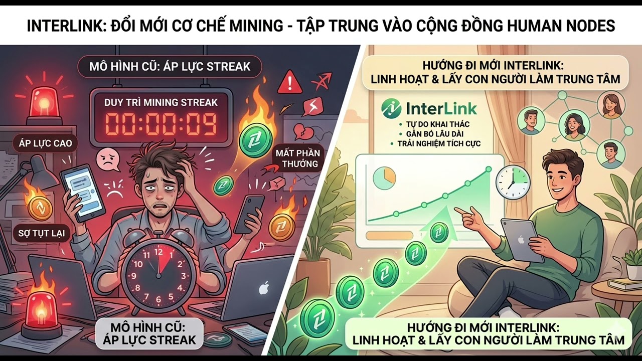InterLink giảm &aacute;p lực mining streak, hướng tới cộng đồng c&ocirc;ng bằng v&agrave; nh&acirc;n van. #Interlink #ITLG 