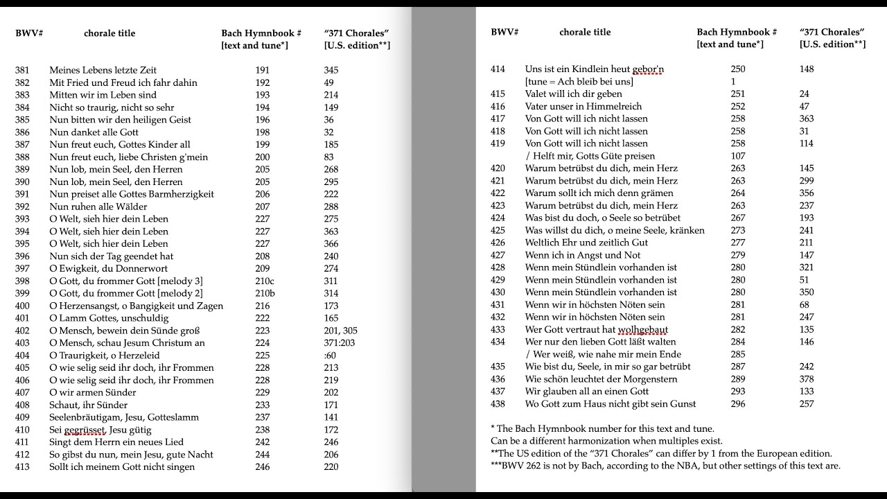 Bach Hymnbook 539: Index (part 3 of 9) Chorales BWV 381-438 with soundtrack of Brandenburg V:iii