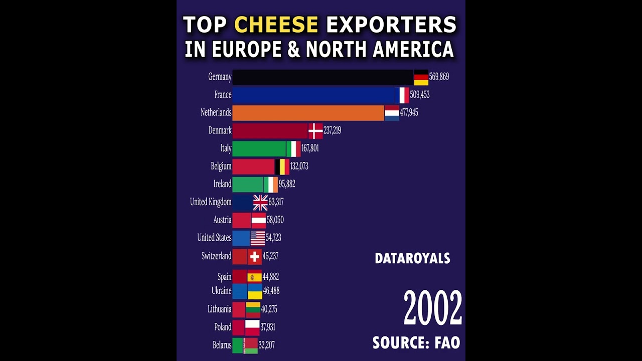 Largest Cheese Exporters in Europe and North America (1961-2022)