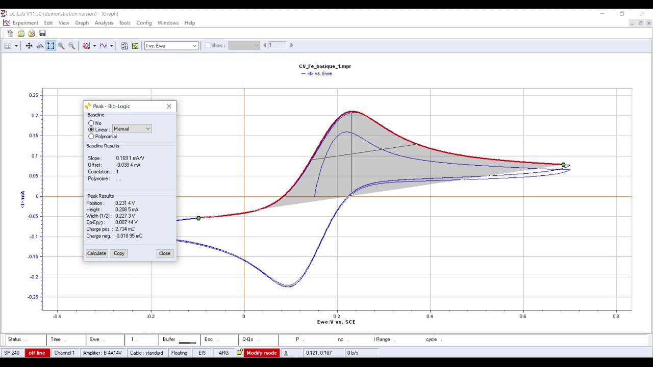 EC-Lab Cyclic Voltammetry