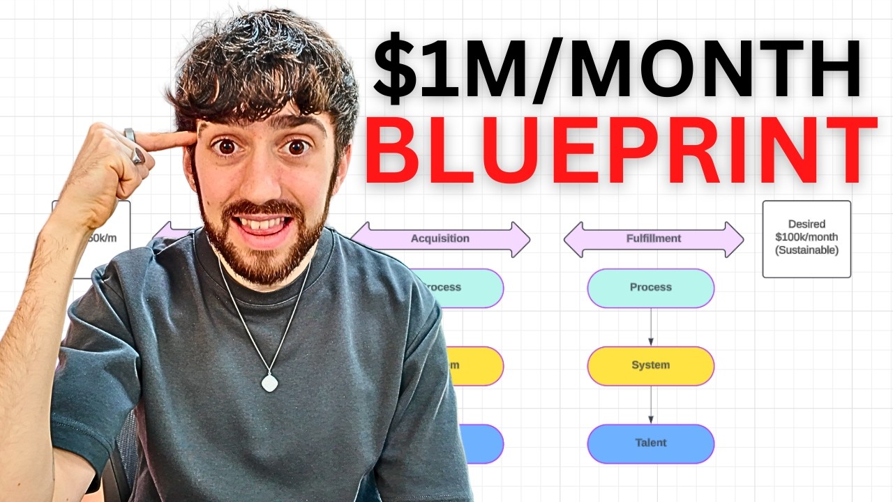 How I Hit $1M/Month with My OnlyFans Agency