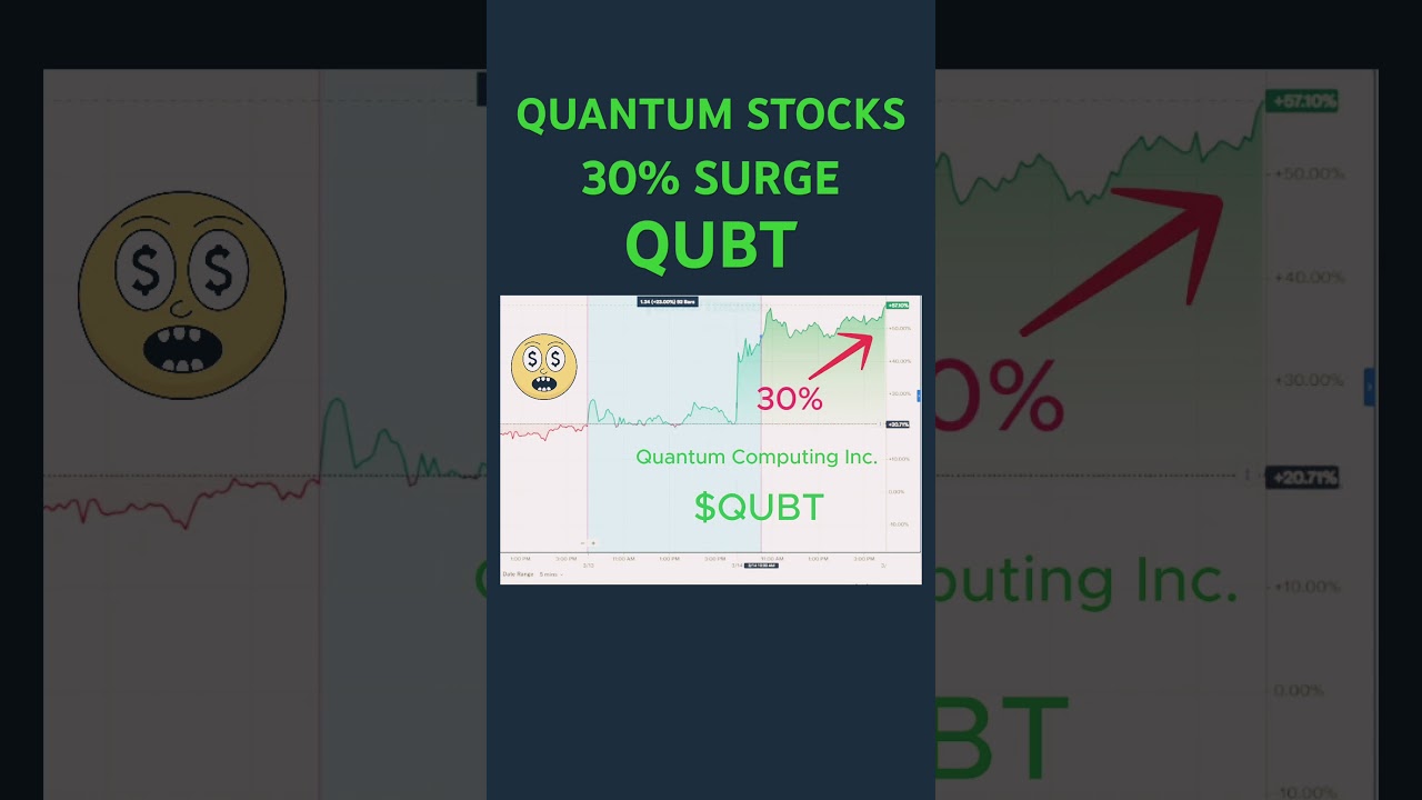 STOCK MARKET TODAY Quantum Computing Inc, Rigetti Soar 