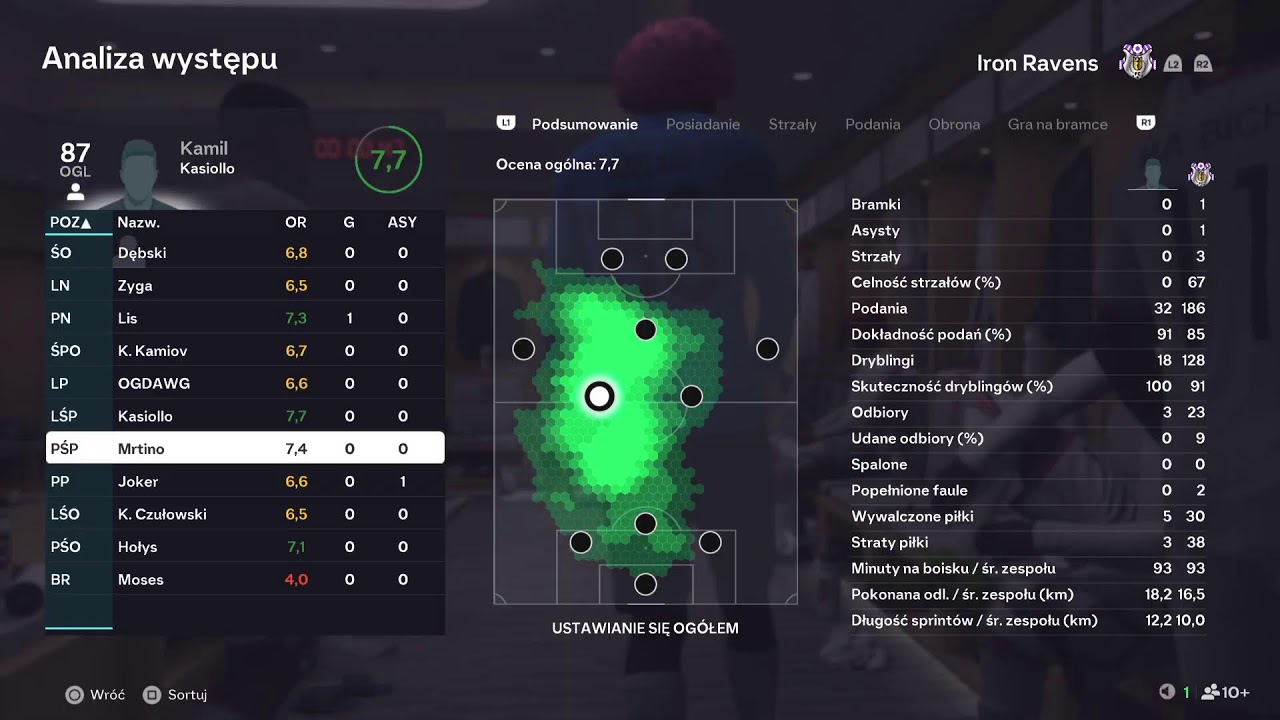 VPG vs Kimono