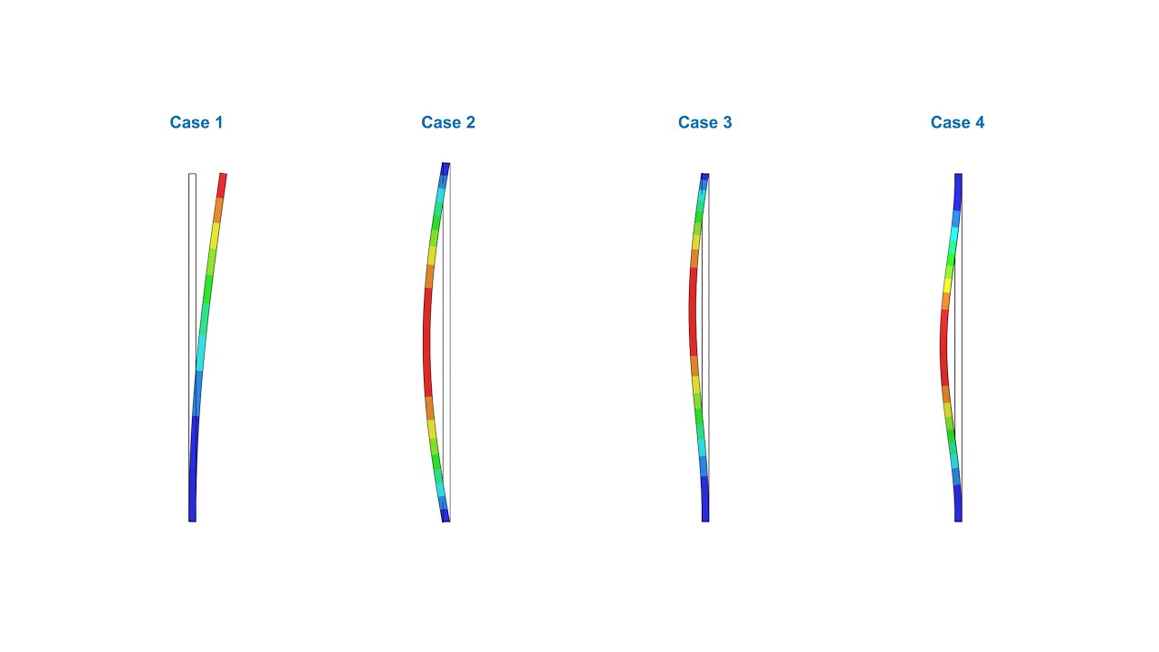 Structural Simulation | Buckling analyse of columns | PrePoMax