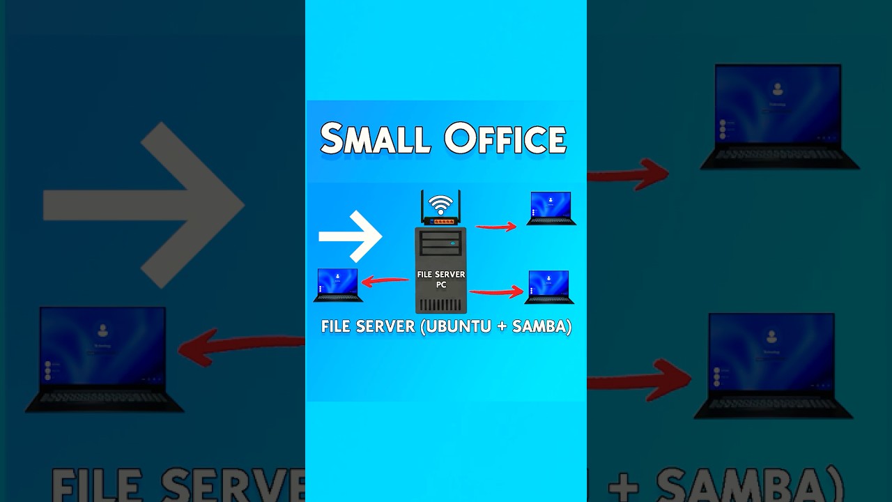 Build a File Server for Small Office EASY! (Ubuntu + SAMBA)