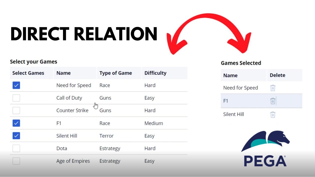Direct relation between 2 page lists in Pega | Practical example Part 1