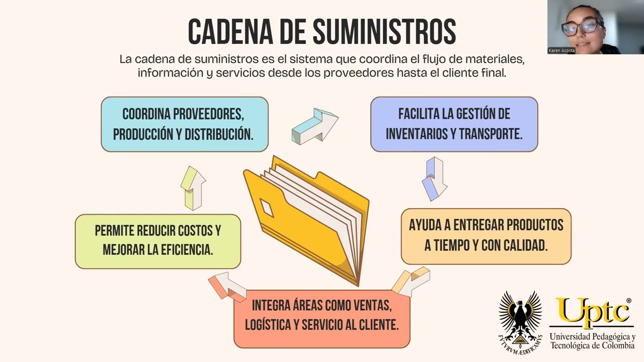 Administración de Operaciones