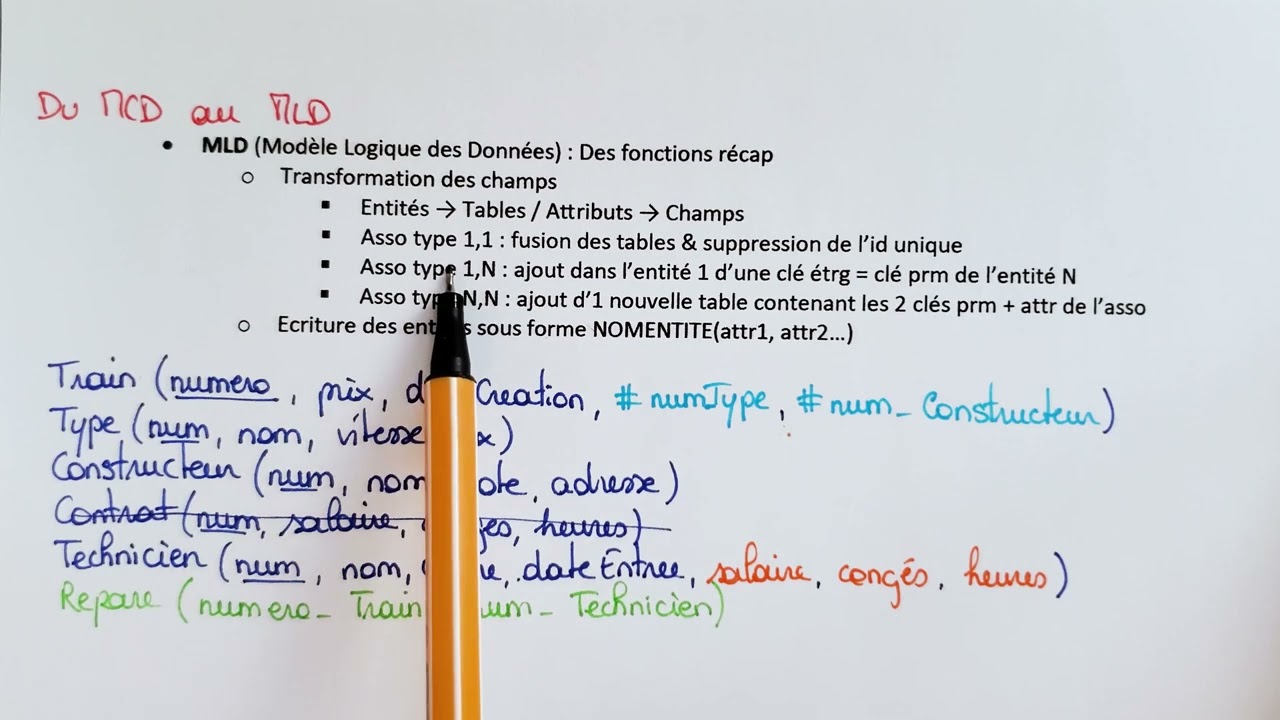 Créer un MLD (Modèle Logique de Données) depuis un MCD - Méthode & Exemple - Bases de données