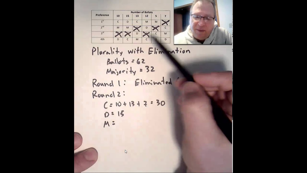 MTH109 Mod 4: Voting Methods: Plurality with Elimination
