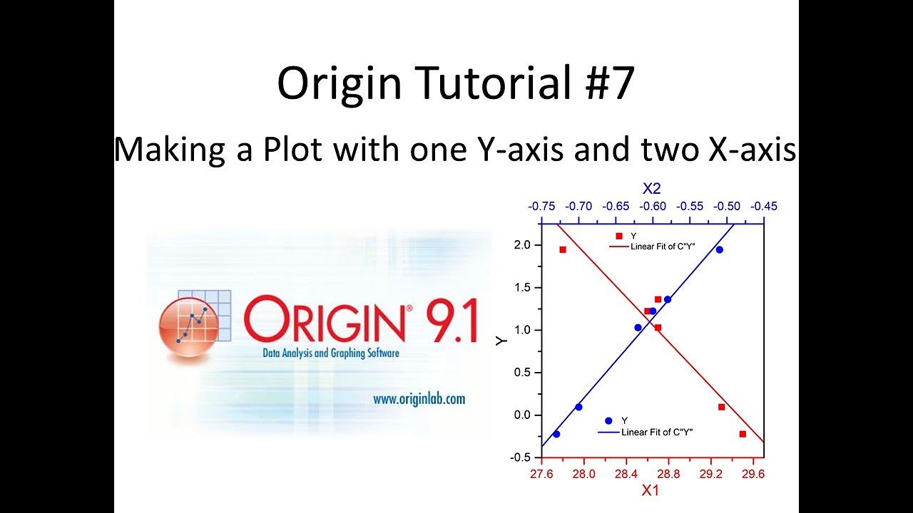 How to Make a Plot with Two X-axis and One Y-axis in Origin