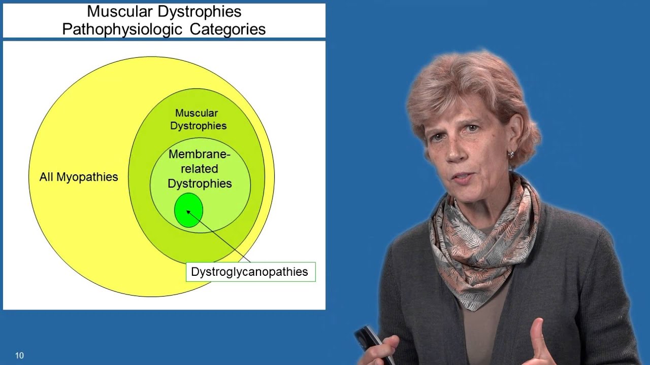PS121 Week 9 - Mathews   Intro Dystroglycanopathy Mod 1
