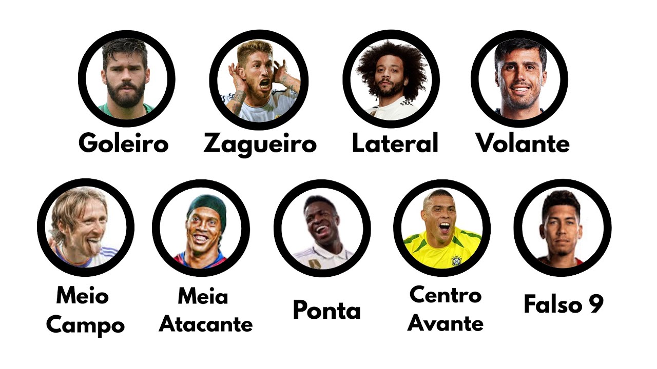 TODAS AS POSI&Ccedil;&Otilde;ES DO FUTEBOL EXPLICADAS EM 9 MINUTOS