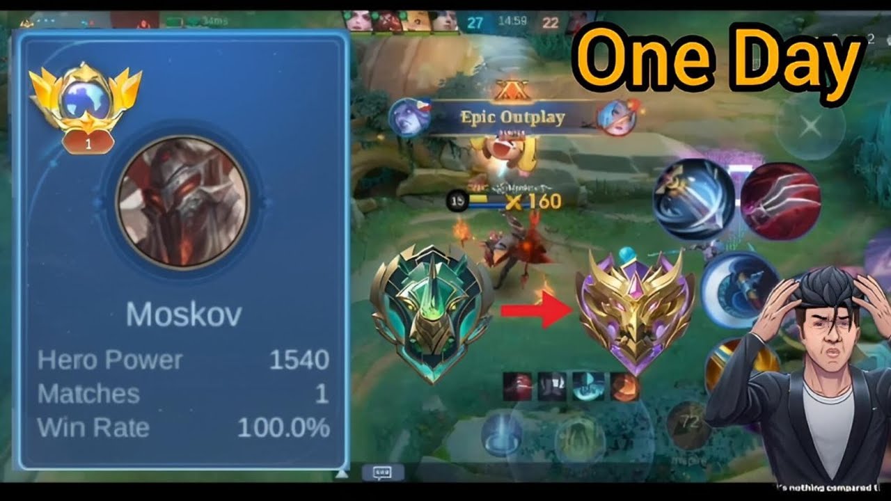 Top Global Moskov // One Day. Epic to Mythic 😱 Moskov 1 Match Win Rate 100%  Epic Outplay 🥶