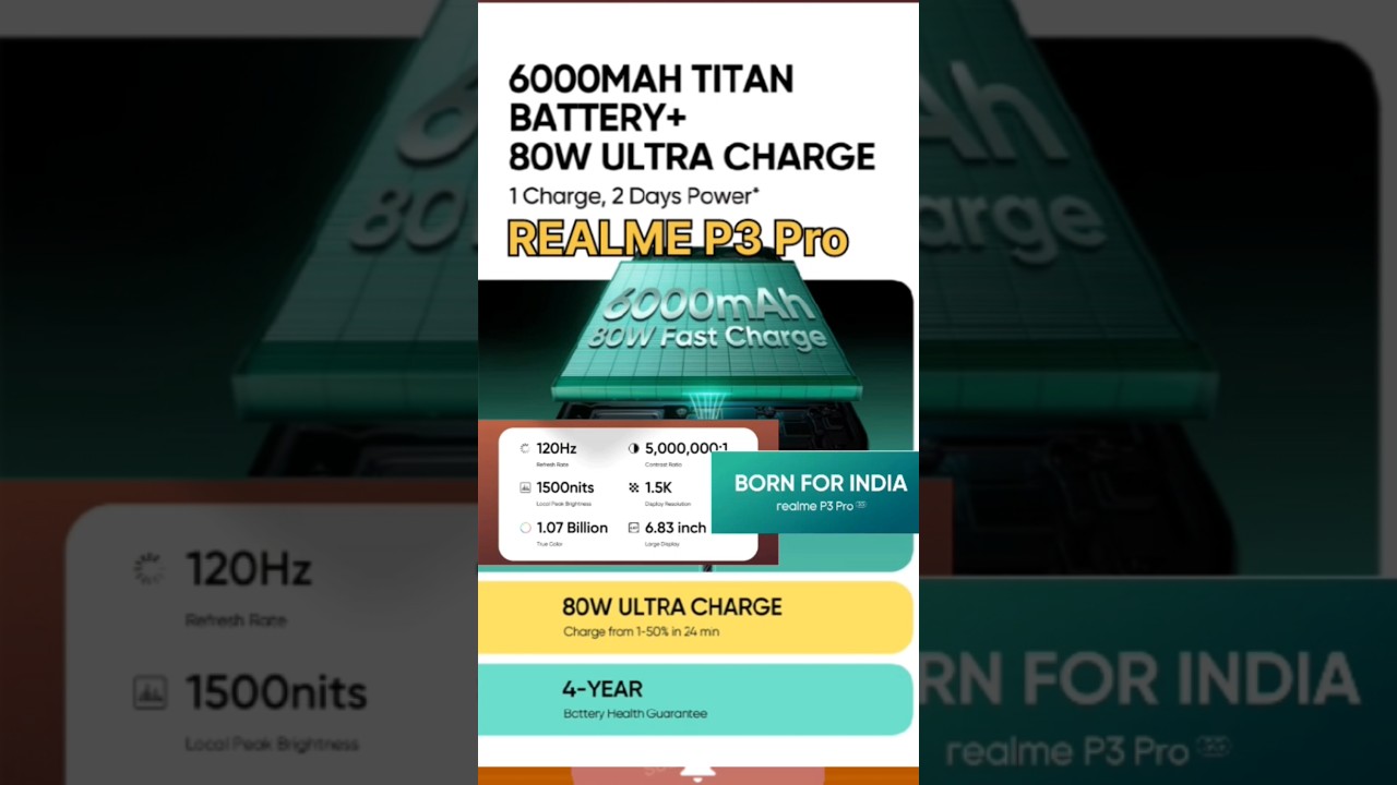 Realme p3 pro 