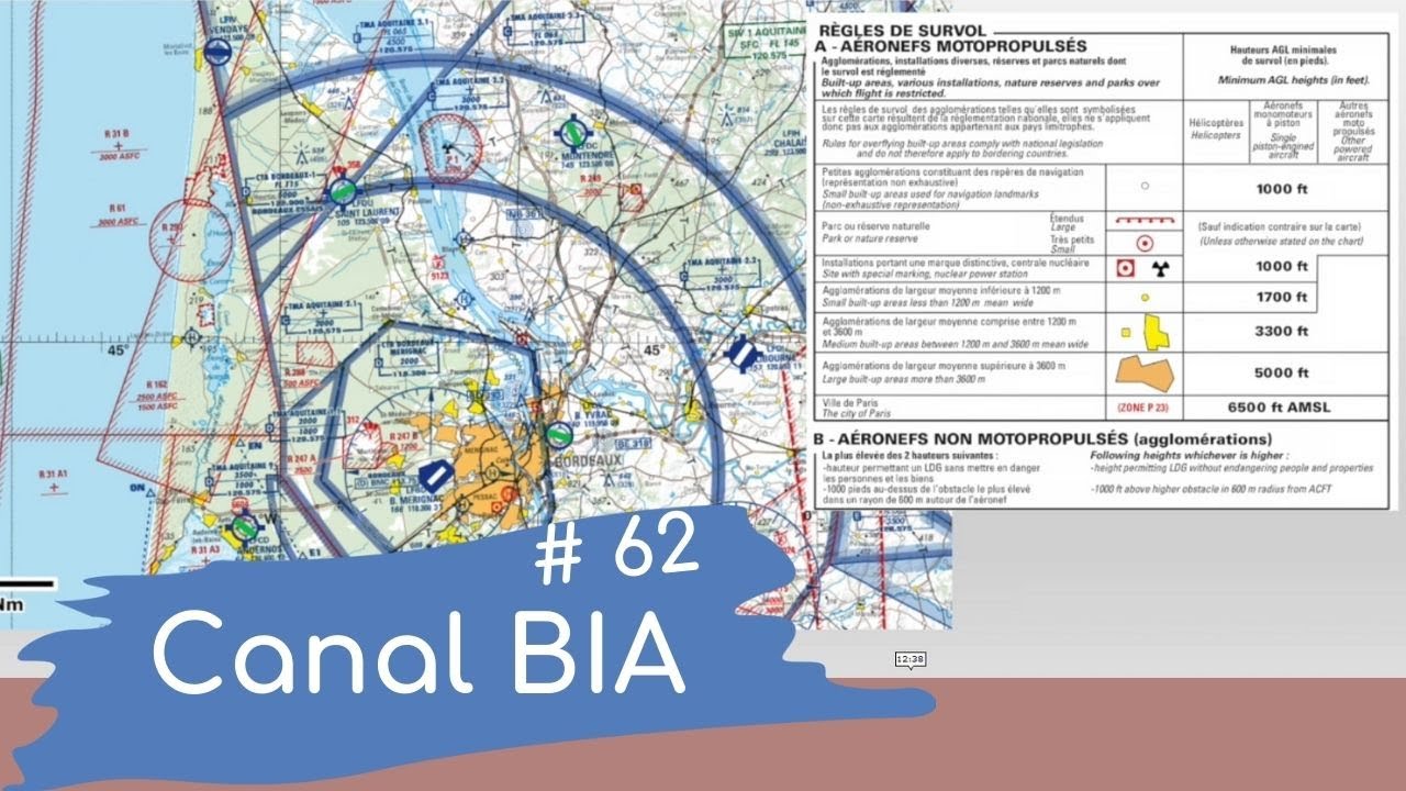 E50 - Règlementation aéronautique : organisations, survol, règles de priorité, emport de carburant