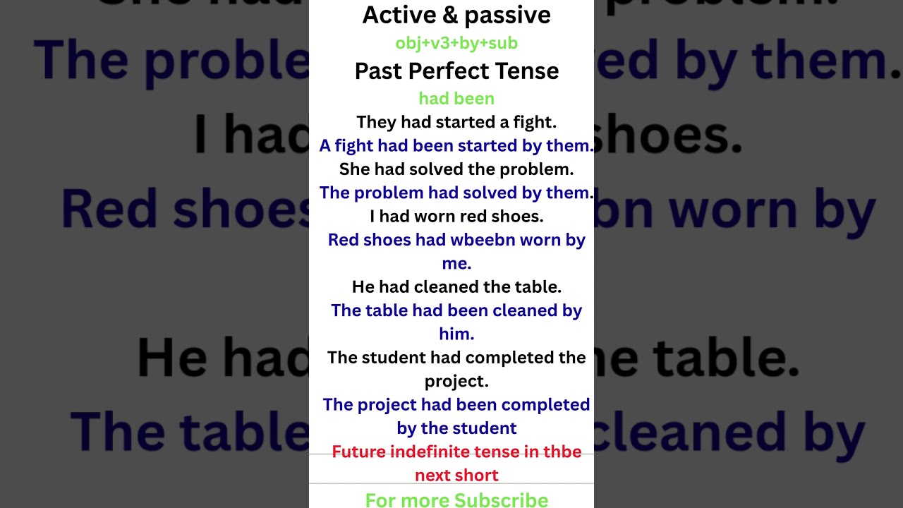 Active & Passive of Past perfect tense🔥, 