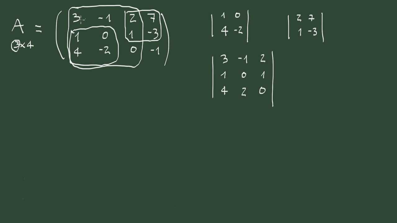15. Menor de una matriz: definici&oacute;n y ejemplos