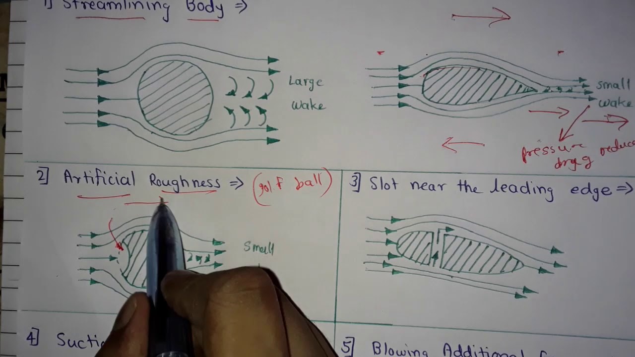 Methods used for Preventing the Separating Boundary Layer | Fluid Mechanics