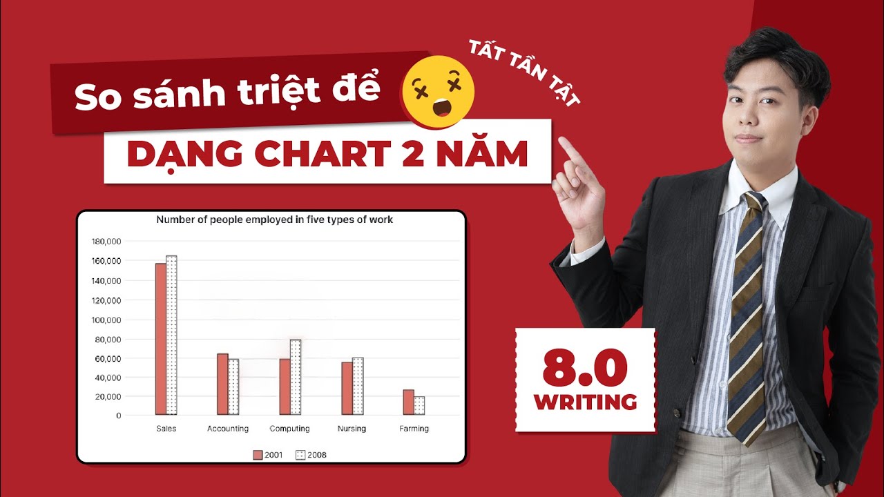 8.5 IELTS 🔥 TẤT TẦN TẬT cách so sánh triệt để dạng Chart 2 năm