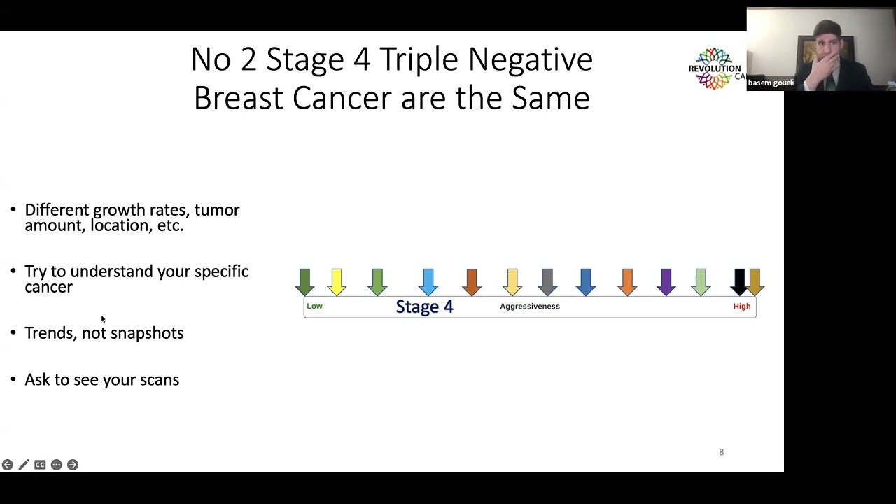 Stage 4 Breast Cancer - Part 4/4 - 
