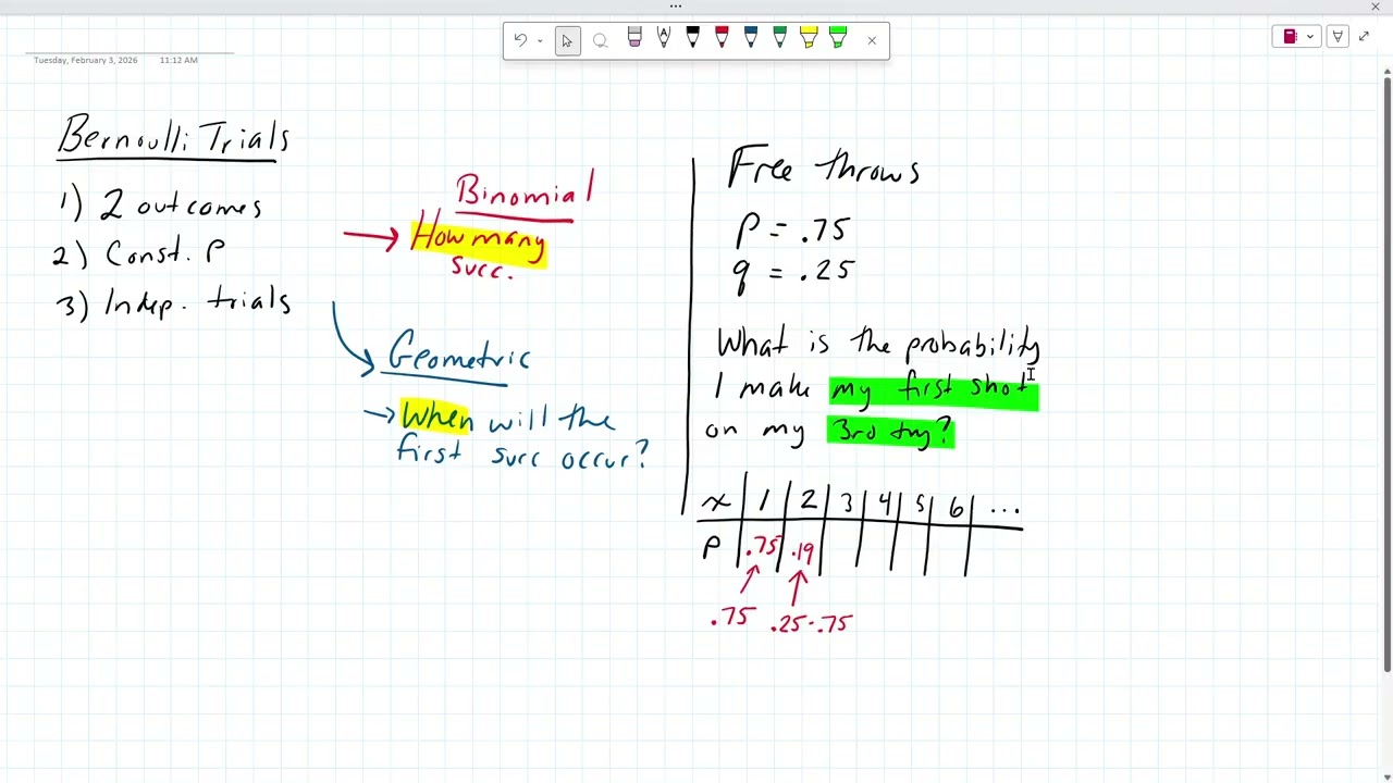 Geometric Distribution