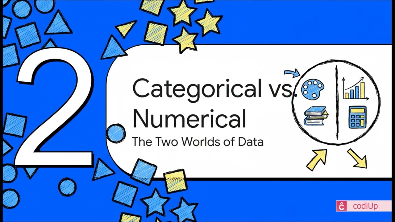 Introduction to Statistics for Data Science | Data Types & Key Concepts