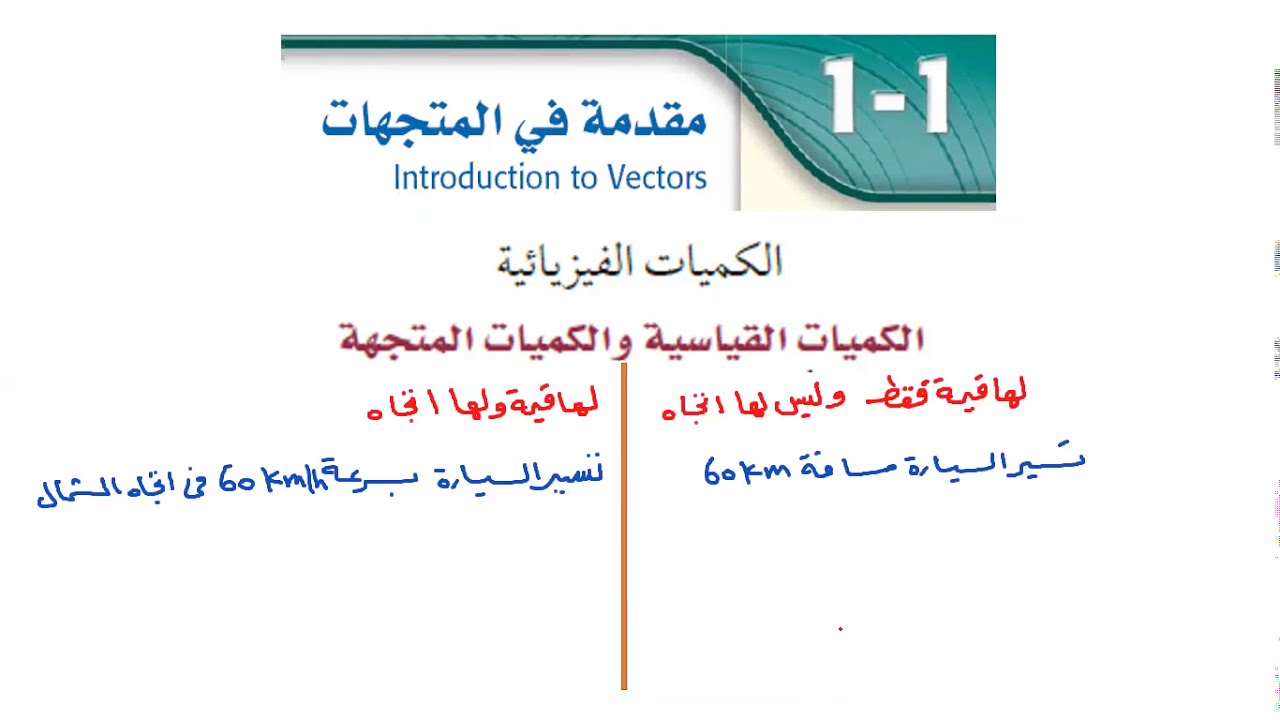 1  مقدمة في المتجهات  ثالث ثانوي