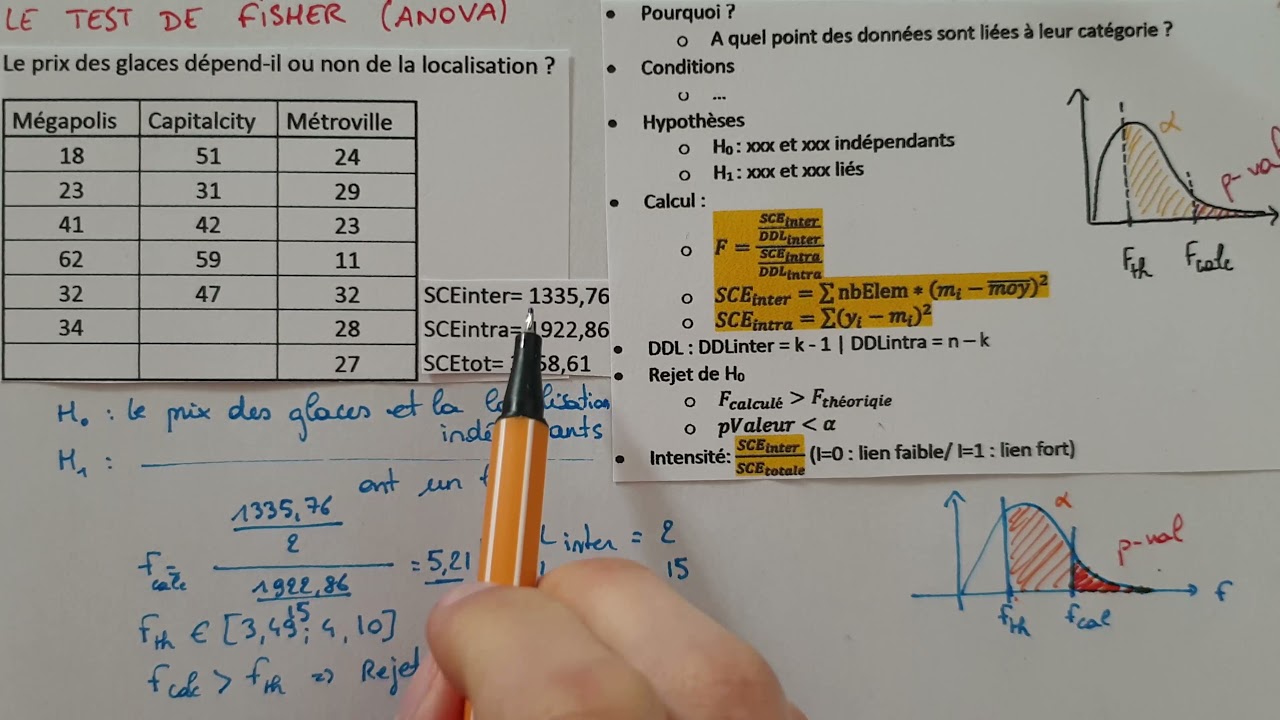 Le TEST F DE FISHER & ANOVA - Exemple & Explications - Tests Statistiques - Stats Bac Sup