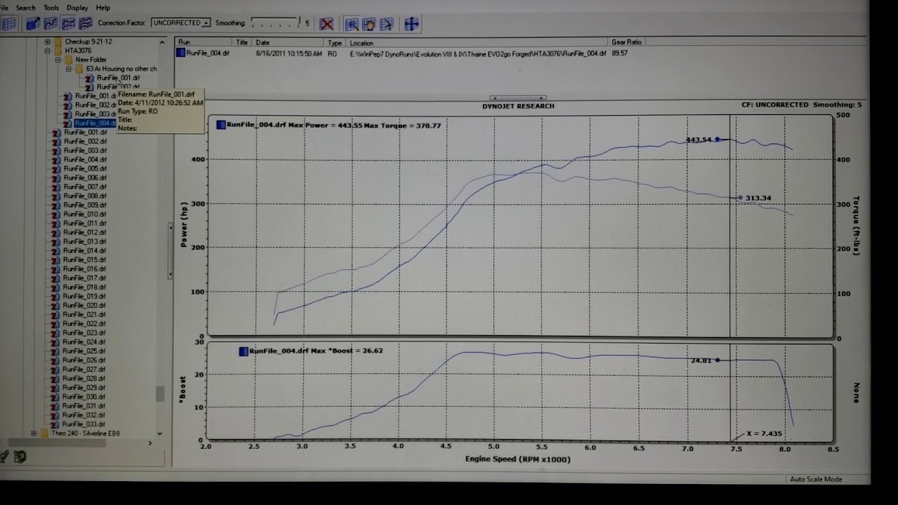 Is Your Turbine Housing Hurting or Helping?