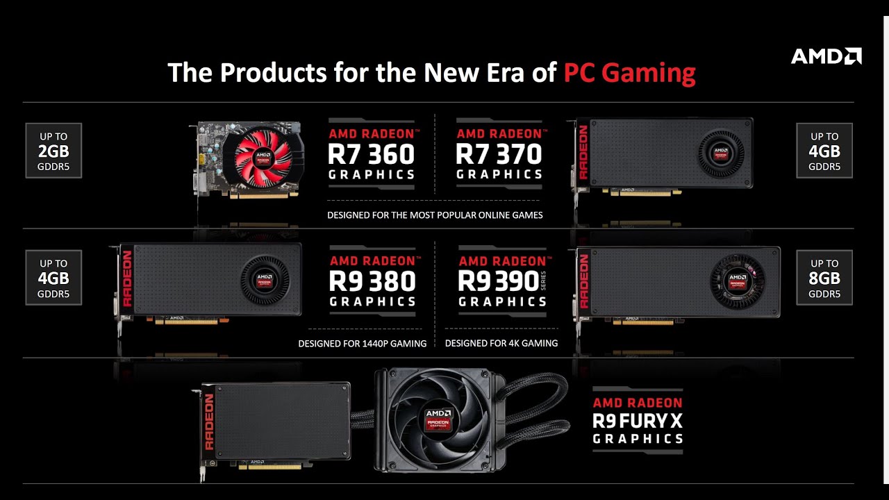 R9 390X, 380 i R7 370 - test, recenzja, charakterystyka, cena