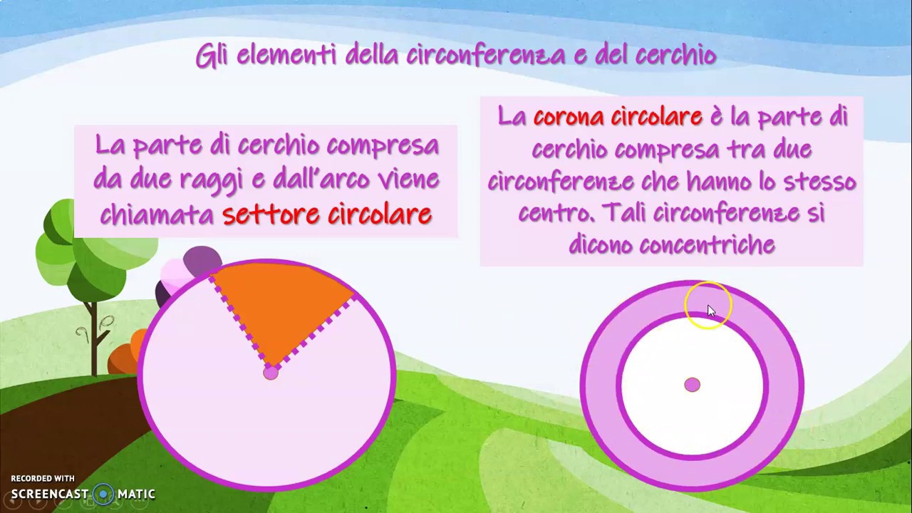 Geometria: 