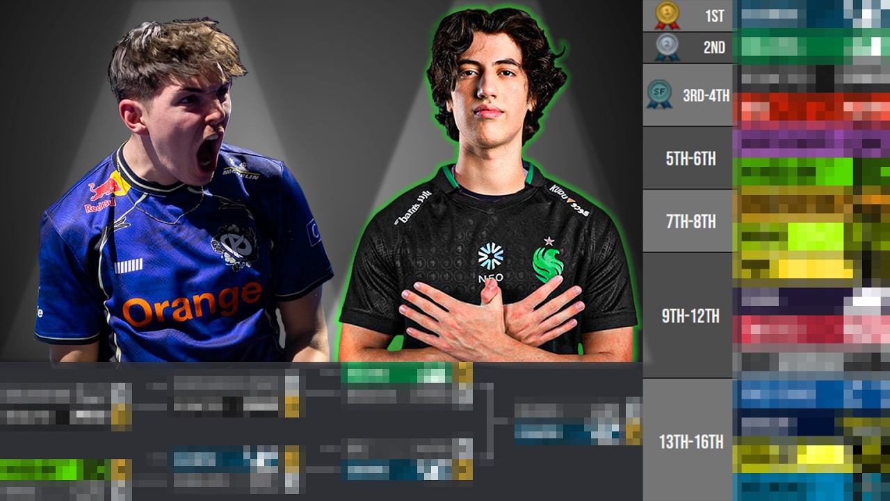 Прогнозы на финал RLCS Boston Major | GROUP OF DEATH!