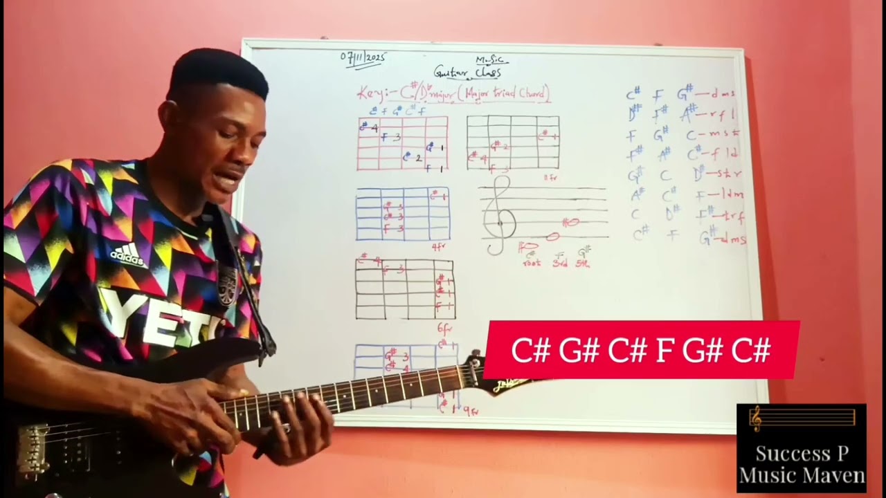 C#major triad chord different shapes