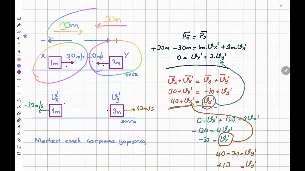 İTME-MOMENTUM ÇARPIŞMALAR 2.KISIM
