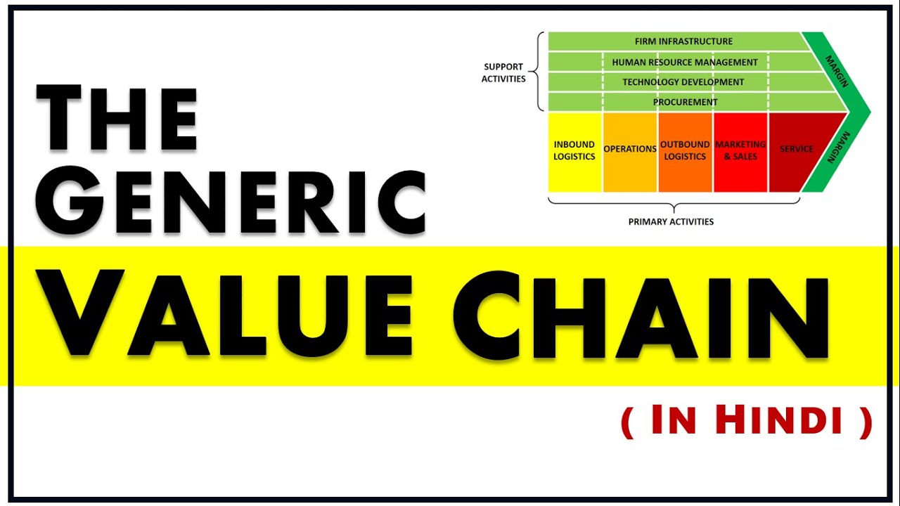 VALUE CHAIN EXPLAINED IN HINDI | Porter's Value Chain | Strategic Management | ppt