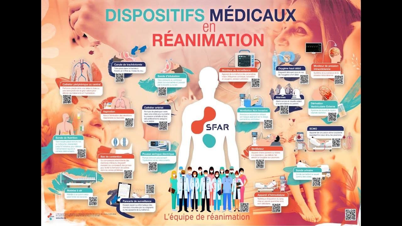Moniteur de pression intracrânienne - SFAR